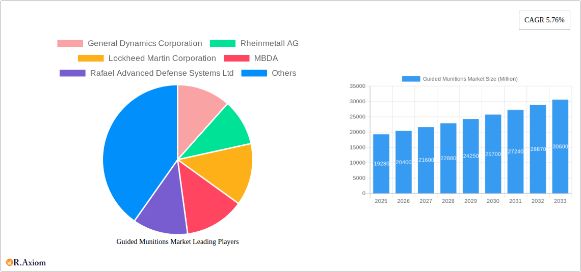 Guided Munitions Market Research Report - Market Overview and Key Insights