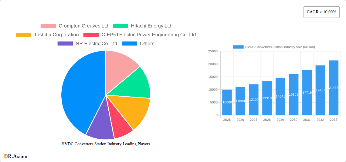 HVDC Converters Station Industry Research Report - Market Overview and Key Insights