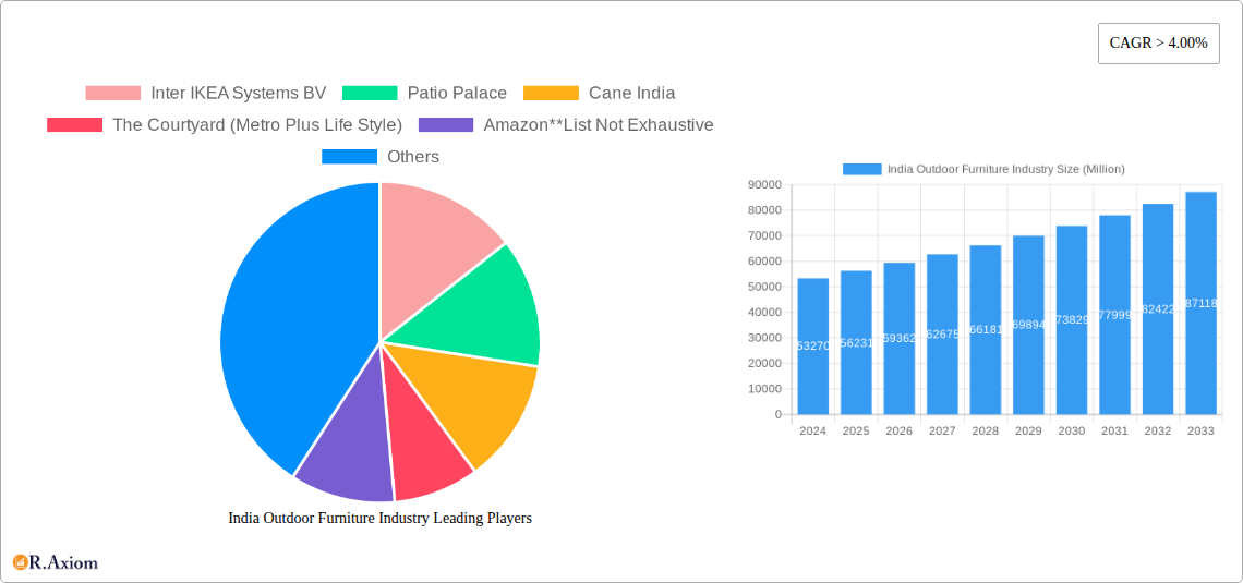 India Outdoor Furniture Industry Research Report - Market Overview and Key Insights