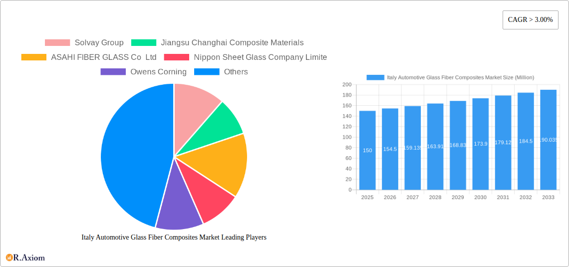 Italy Automotive Glass Fiber Composites Market Research Report - Market Overview and Key Insights