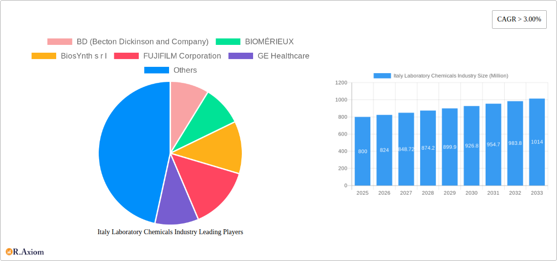 Italy Laboratory Chemicals Industry Research Report - Market Overview and Key Insights