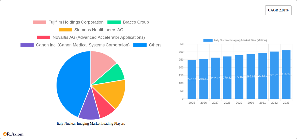 Italy Nuclear Imaging Market Research Report - Market Overview and Key Insights