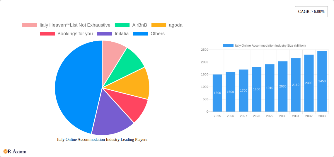Italy Online Accommodation Industry Research Report - Market Overview and Key Insights