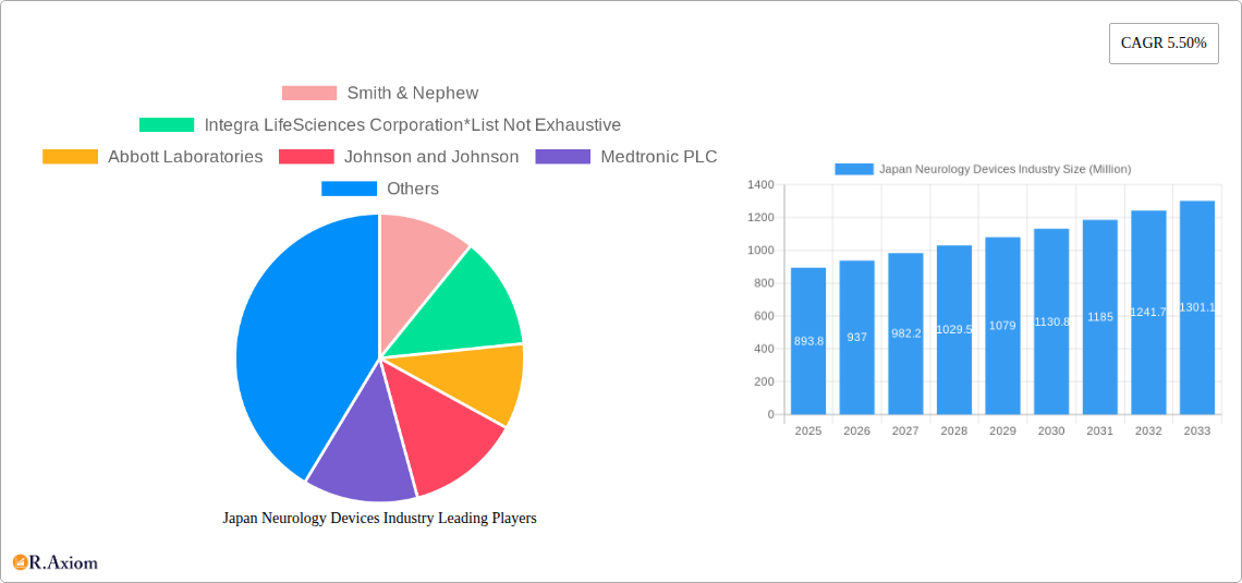Japan Neurology Devices Industry Research Report - Market Overview and Key Insights
