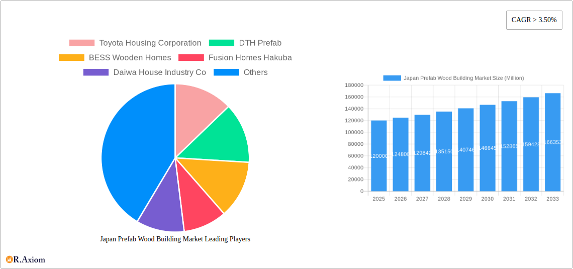 Japan Prefab Wood Building Market Research Report - Market Overview and Key Insights