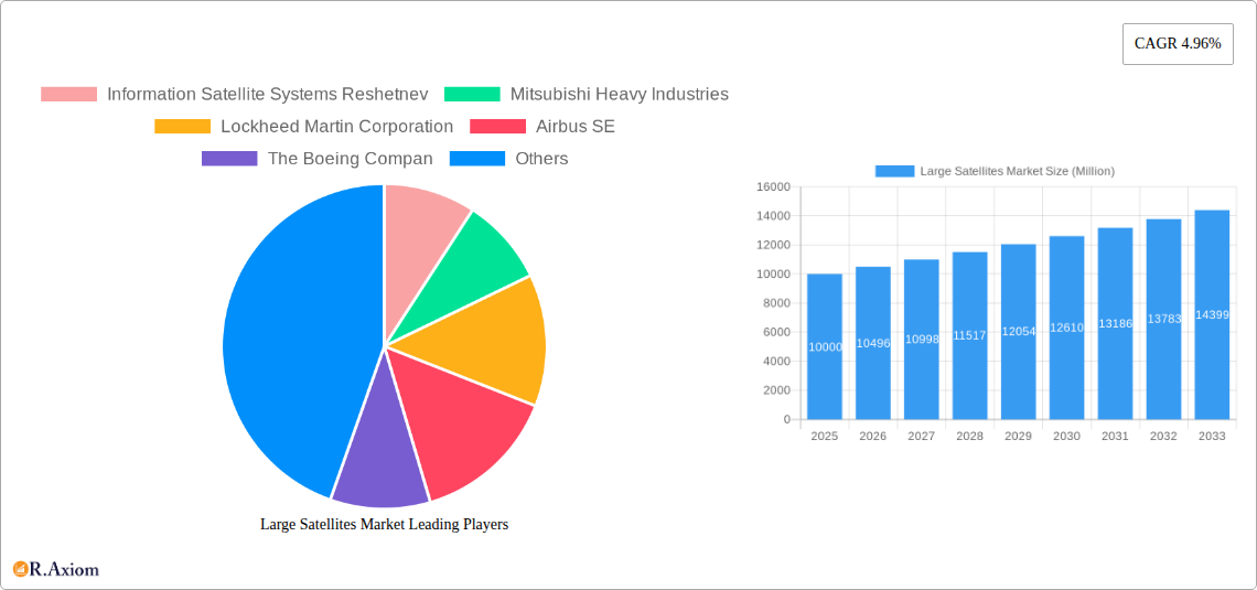 Large Satellites Market Research Report - Market Overview and Key Insights