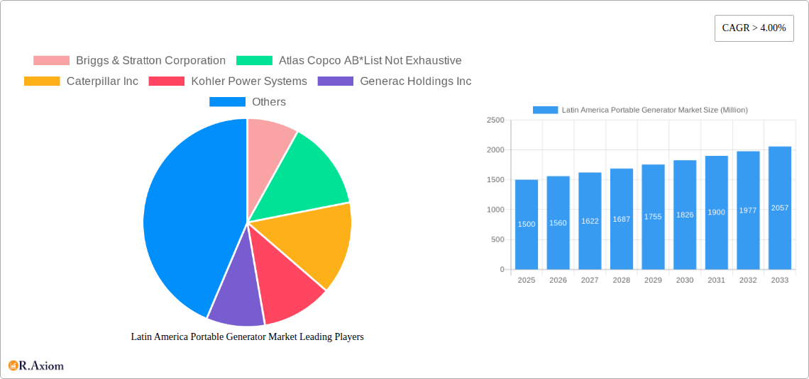 Latin America Portable Generator Market Research Report - Market Overview and Key Insights