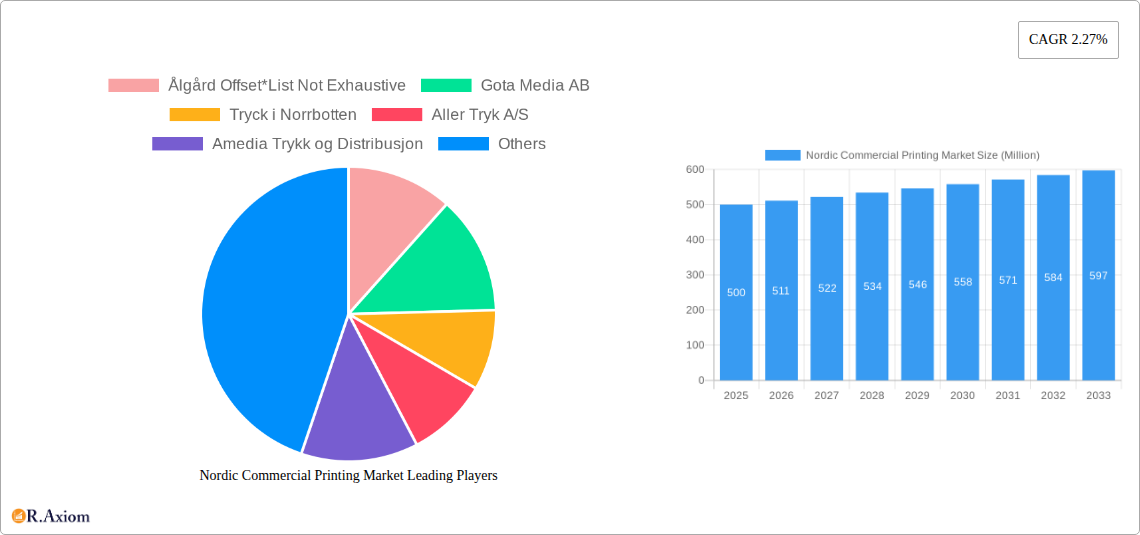 Nordic Commercial Printing Market Research Report - Market Overview and Key Insights