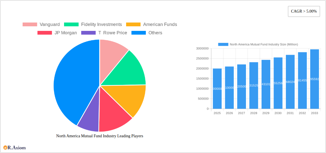 North America Mutual Fund Industry Research Report - Market Overview and Key Insights