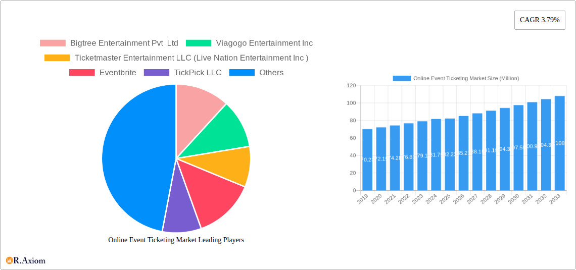 Online Event Ticketing Market Research Report - Market Overview and Key Insights