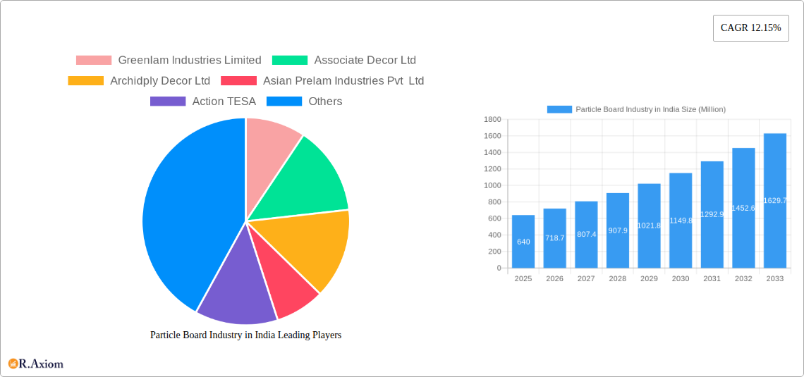 Particle Board Industry in India Research Report - Market Overview and Key Insights