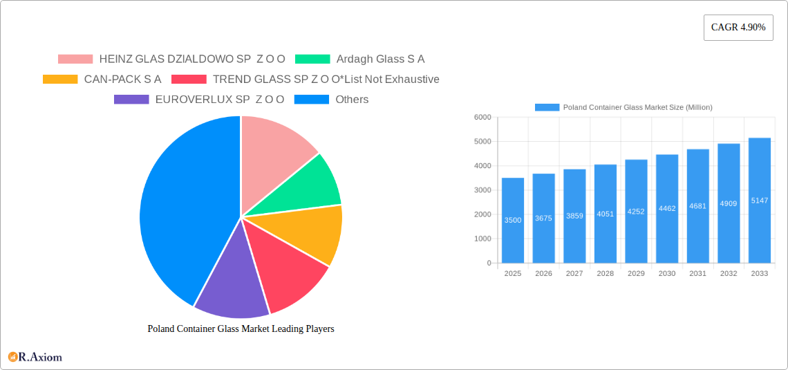 Poland Container Glass Market Research Report - Market Overview and Key Insights