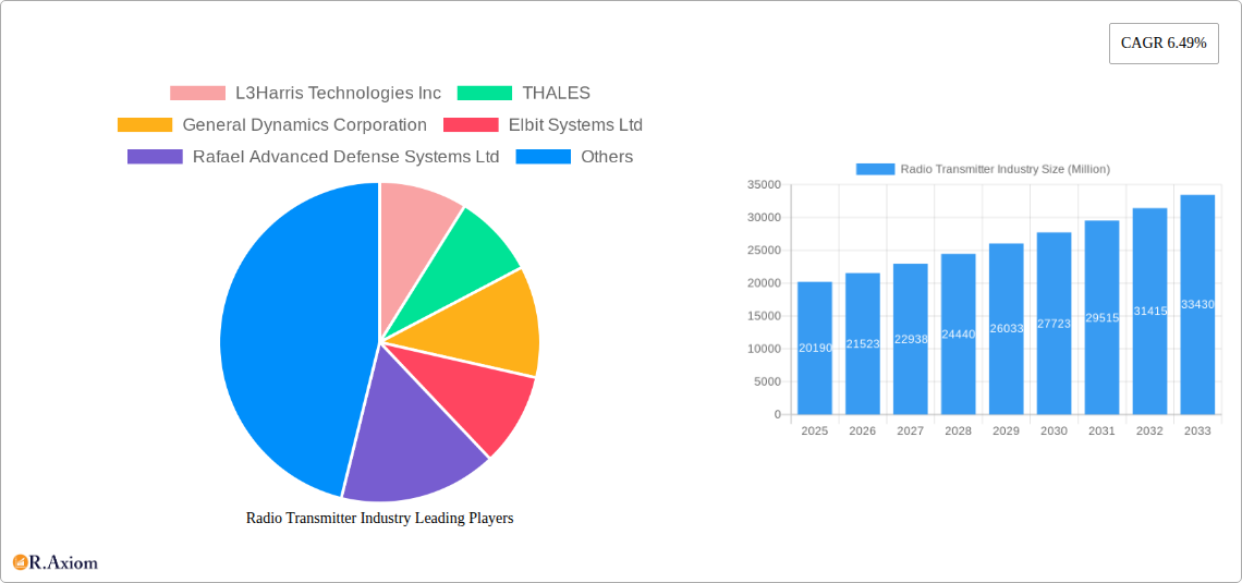 Radio Transmitter Industry Research Report - Market Overview and Key Insights