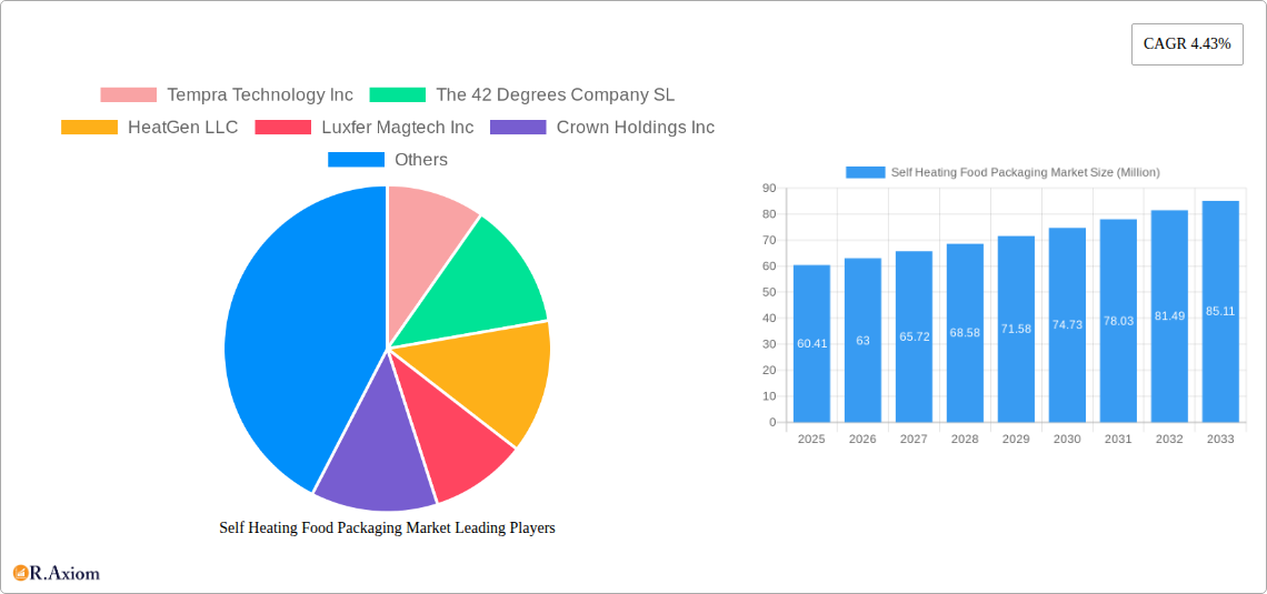 Self Heating Food Packaging Market Research Report - Market Overview and Key Insights
