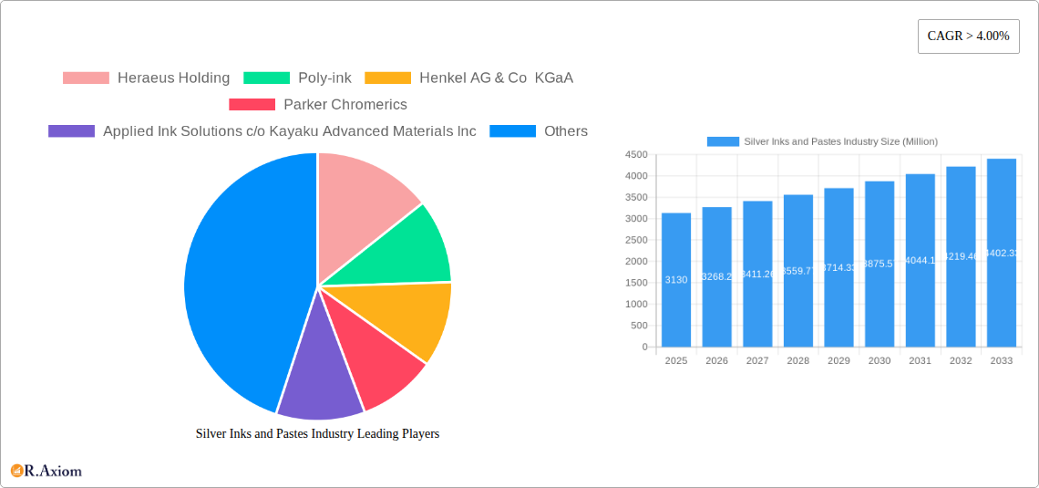 Silver Inks and Pastes Industry Research Report - Market Overview and Key Insights