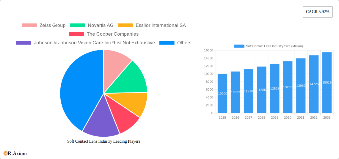 Soft Contact Lens Industry Research Report - Market Overview and Key Insights