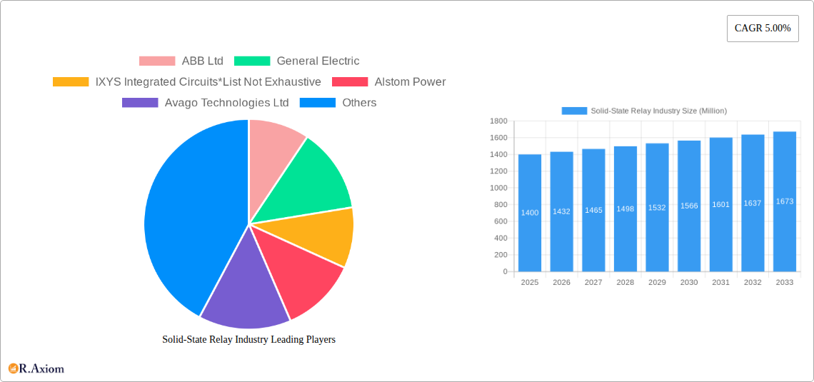 Solid-State Relay Industry Research Report - Market Overview and Key Insights