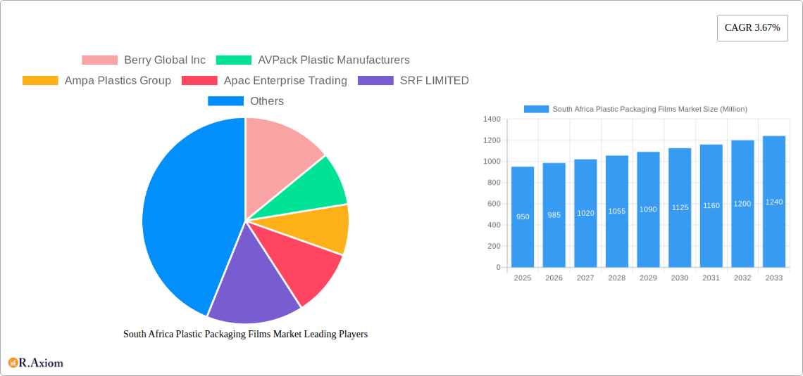 South Africa Plastic Packaging Films Market Research Report - Market Overview and Key Insights