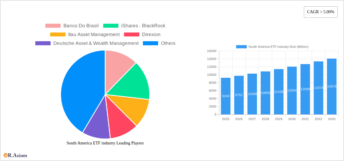 South America ETF industry Research Report - Market Overview and Key Insights