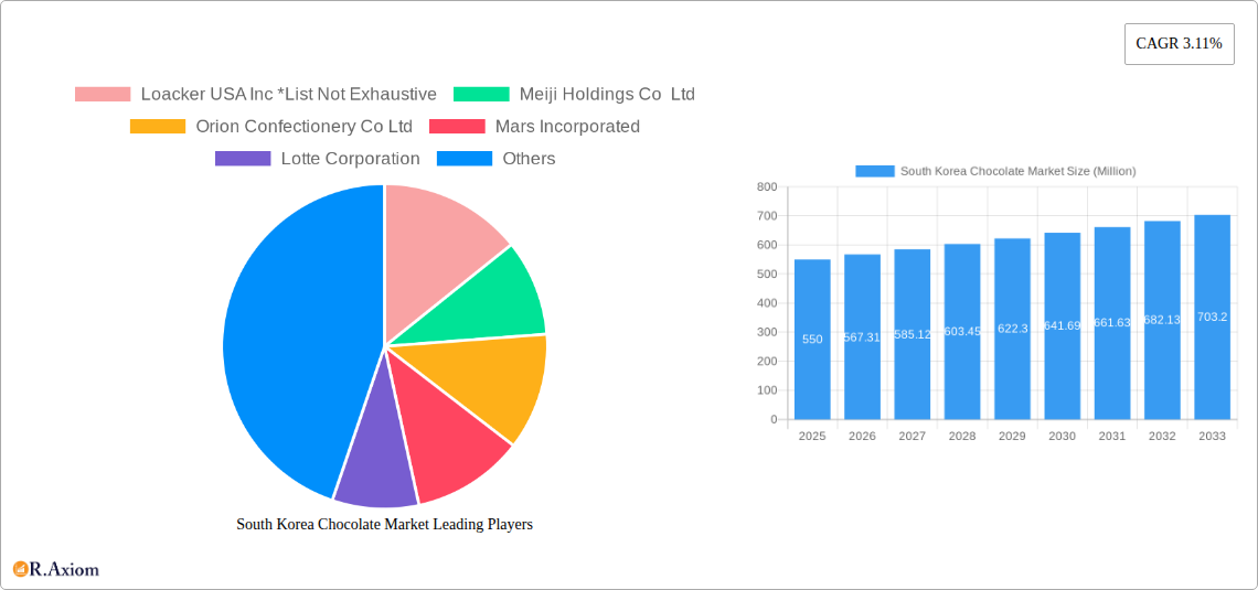 South Korea Chocolate Market Research Report - Market Overview and Key Insights
