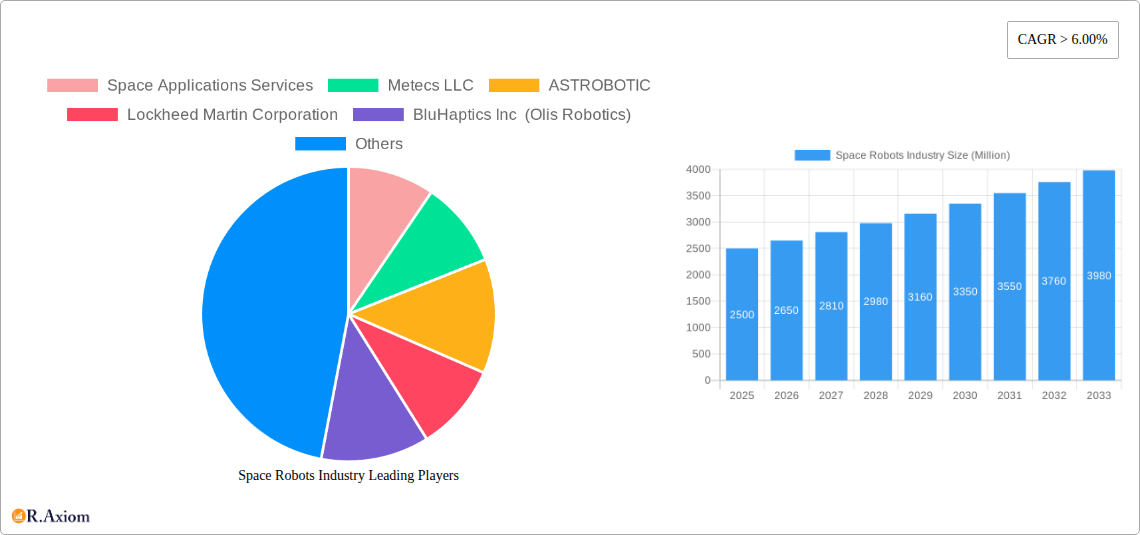 Space Robots Industry Research Report - Market Overview and Key Insights