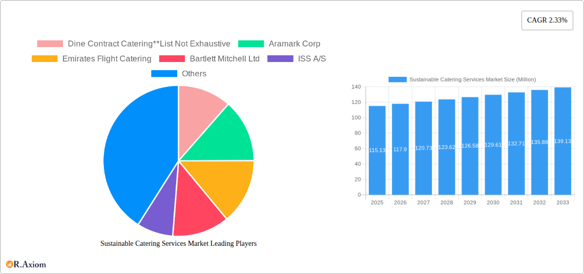 Sustainable Catering Services Market Research Report - Market Overview and Key Insights