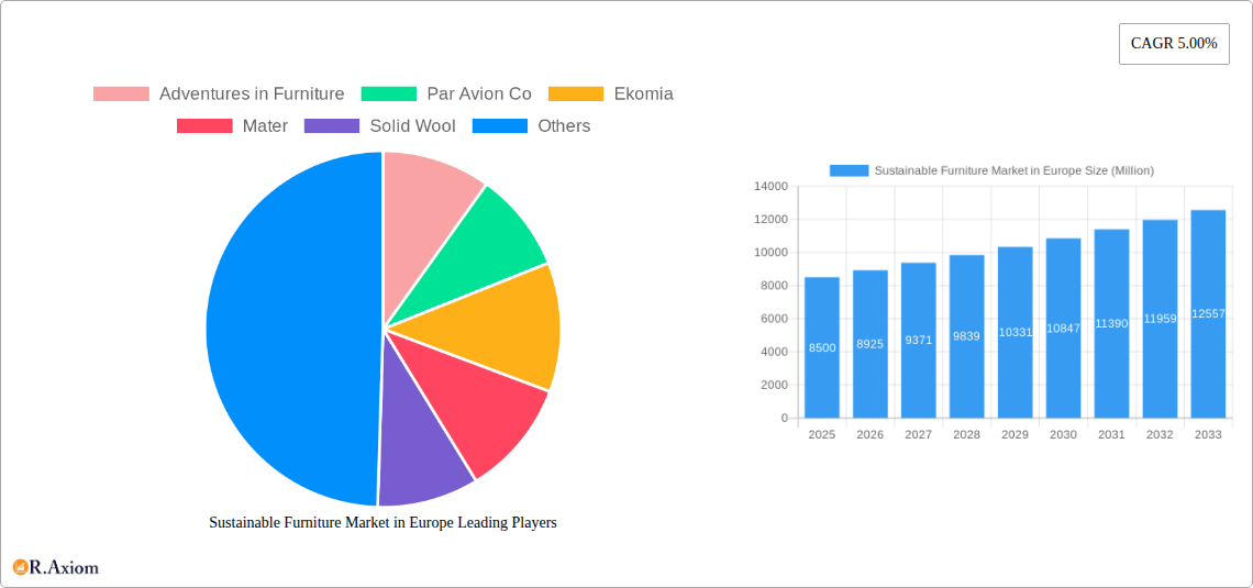 Sustainable Furniture Market in Europe Research Report - Market Overview and Key Insights