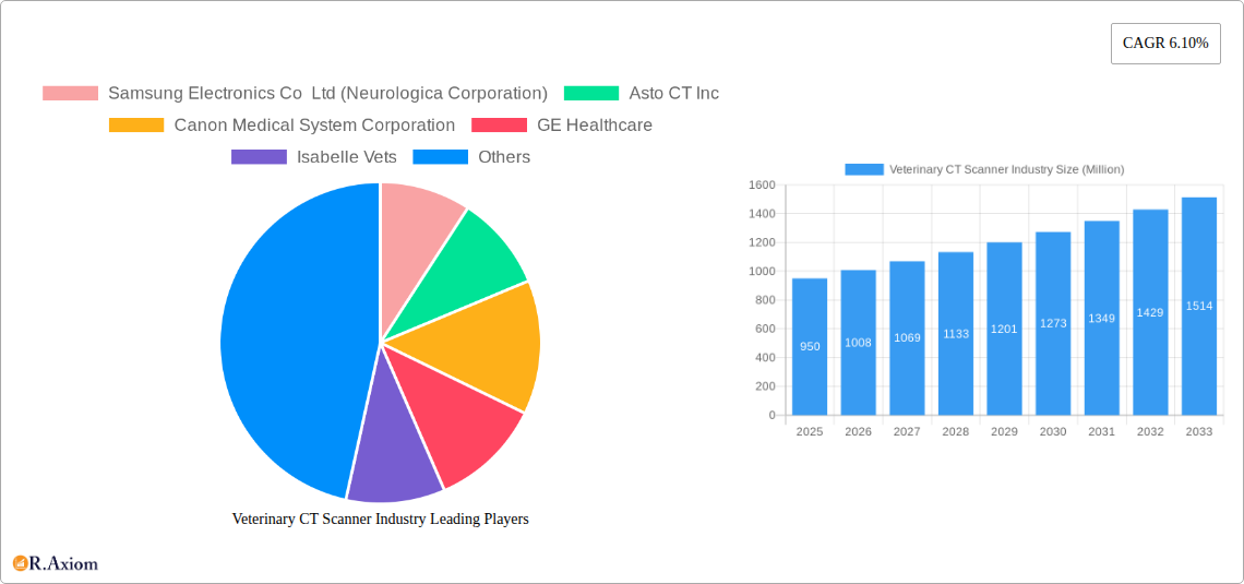 Veterinary CT Scanner Industry Research Report - Market Overview and Key Insights