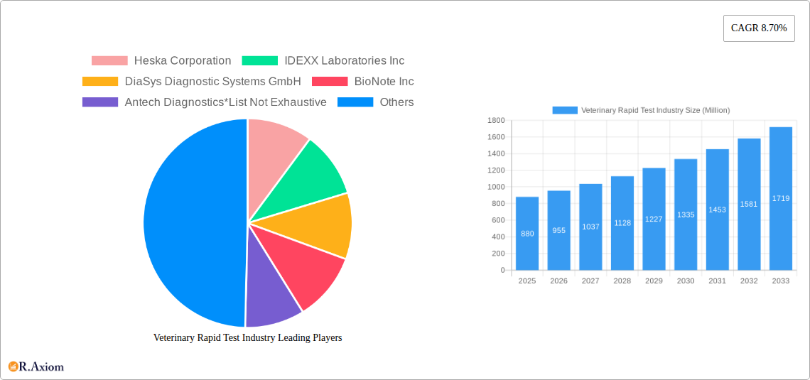Veterinary Rapid Test Industry Research Report - Market Overview and Key Insights