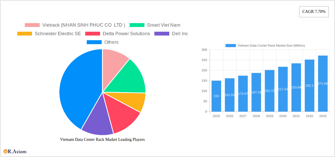 Vietnam Data Center Rack Market Research Report - Market Overview and Key Insights