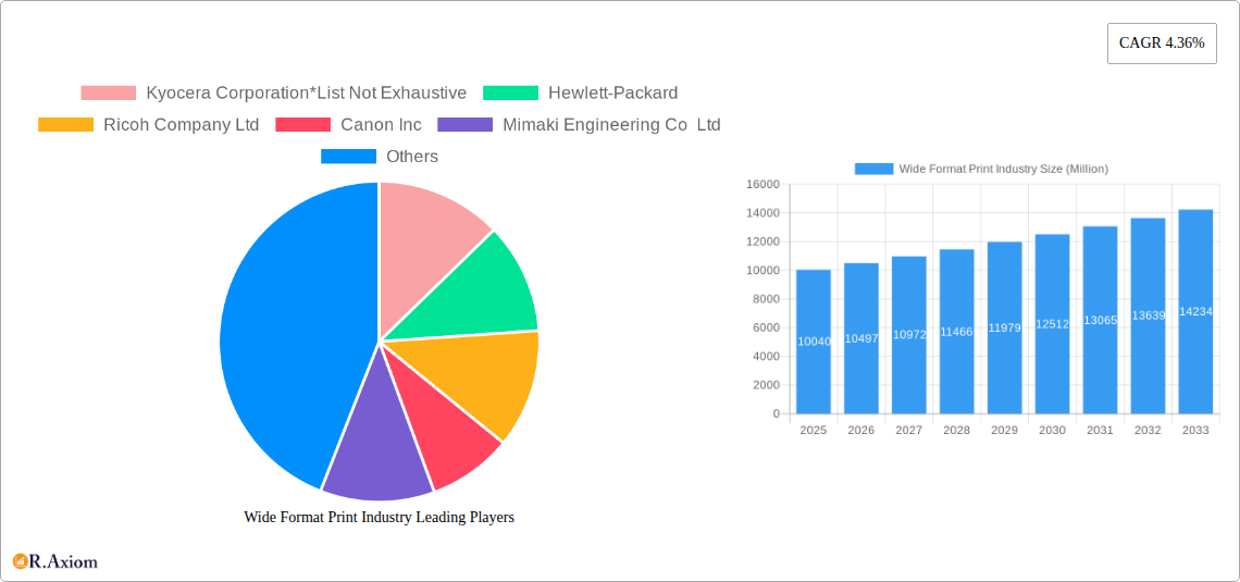 Wide Format Print Industry Research Report - Market Overview and Key Insights