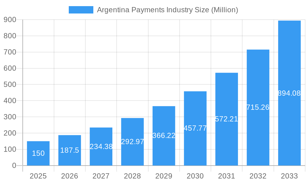 Argentina Payments Industry Market Size and Forecast (2024-2030)