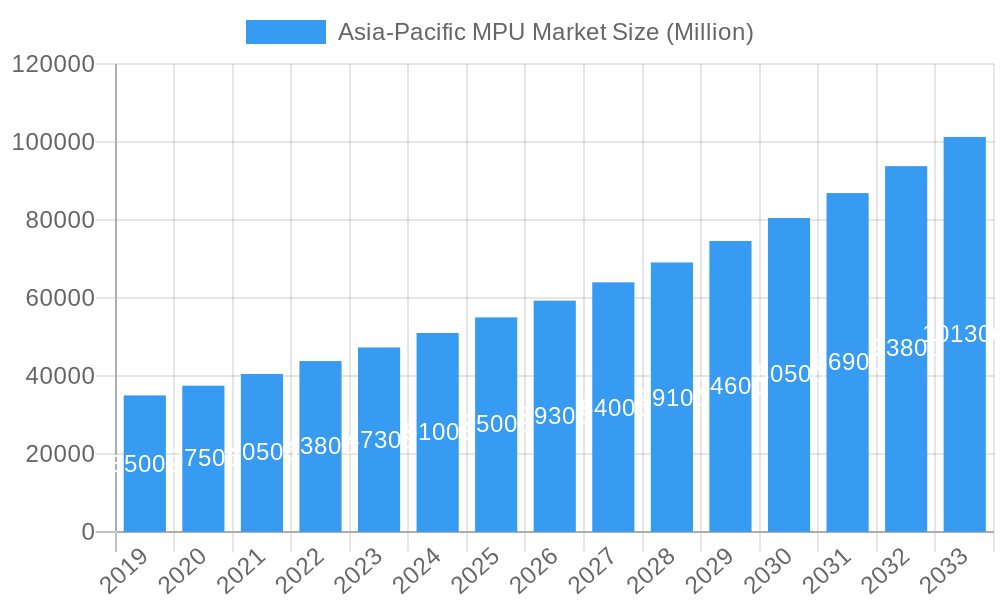 Asia-Pacific MPU Market Market Size and Forecast (2024-2030)