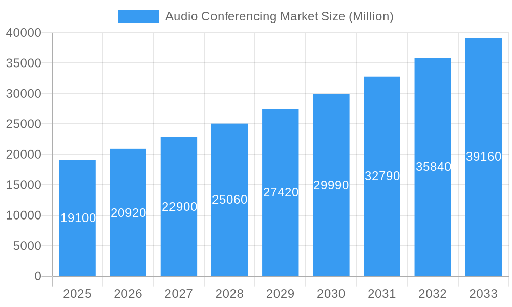 Audio Conferencing Market Market Size and Forecast (2024-2030)