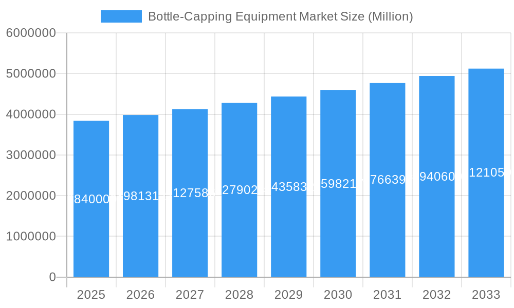 Bottle-Capping Equipment Market Market Size and Forecast (2024-2030)