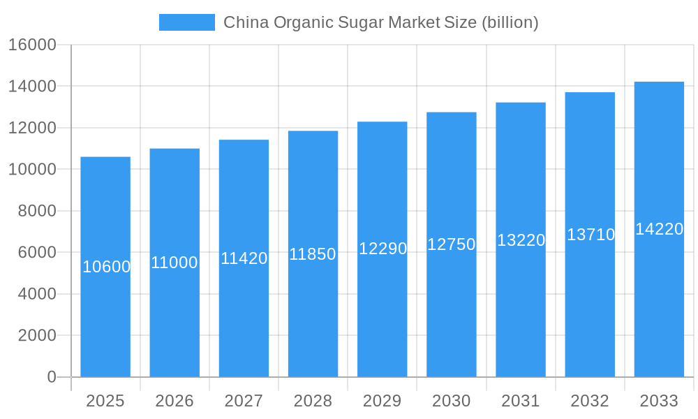 China Organic Sugar Market Market Size and Forecast (2024-2030)