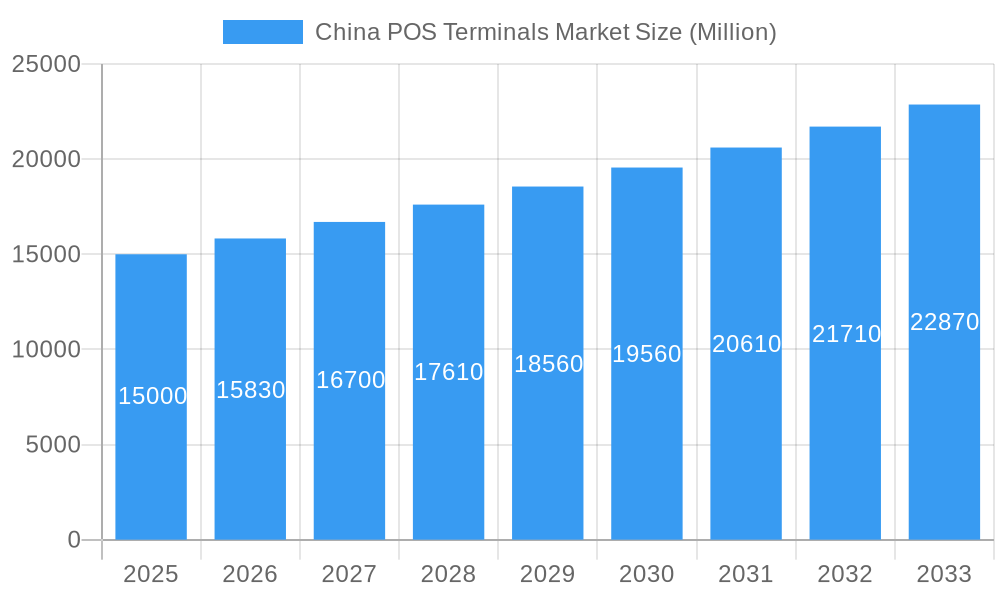 China POS Terminals Market Market Size and Forecast (2024-2030)