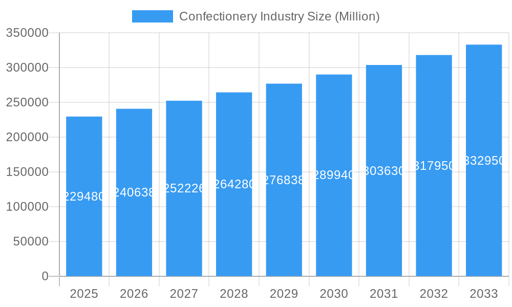 Confectionery Industry Market Size and Forecast (2024-2030)