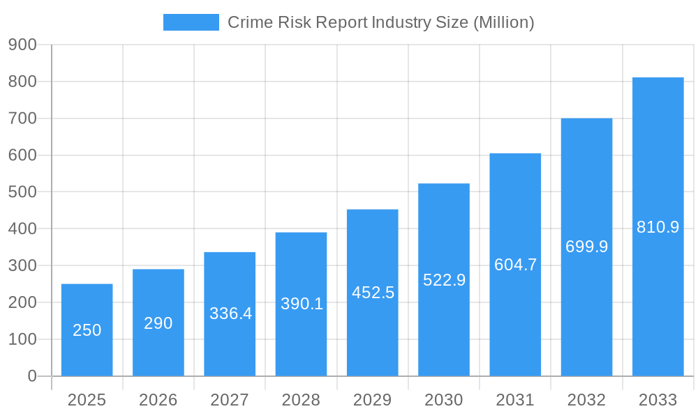 Crime Risk Report Industry Market Size and Forecast (2024-2030)