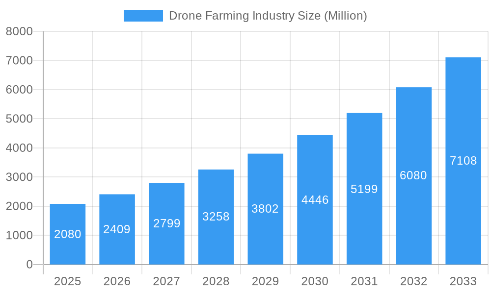 Drone Farming Industry Market Size and Forecast (2024-2030)