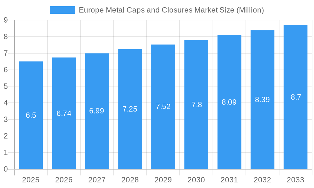 Europe Metal Caps and Closures Market Market Size and Forecast (2024-2030)
