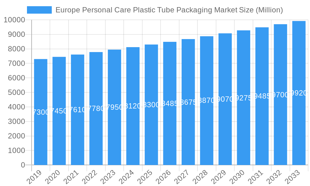 Europe Personal Care Plastic Tube Packaging Market Market Size and Forecast (2024-2030)