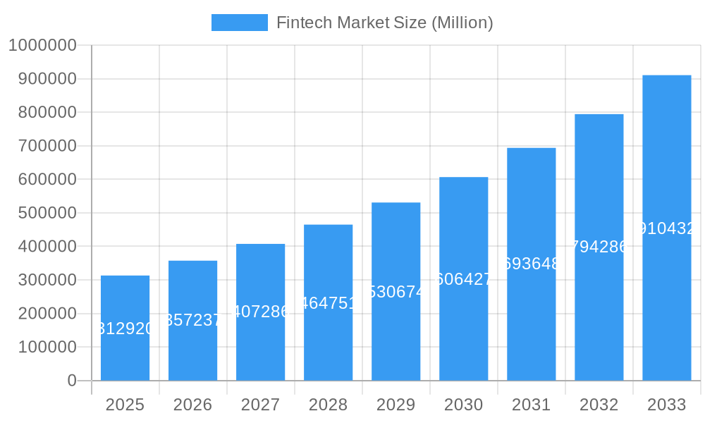 Fintech Market Market Size and Forecast (2024-2030)