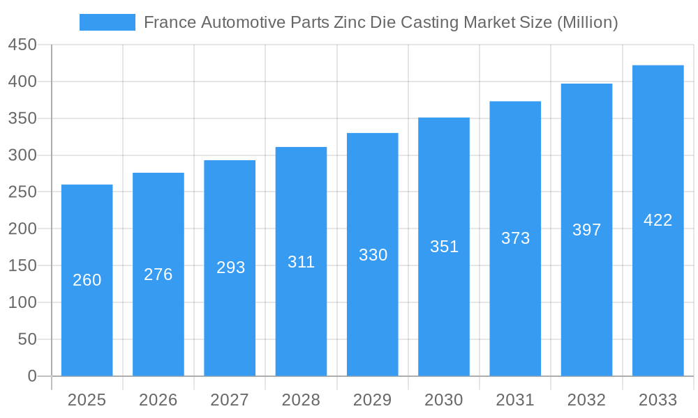 France Automotive Parts Zinc Die Casting Market Market Size and Forecast (2024-2030)