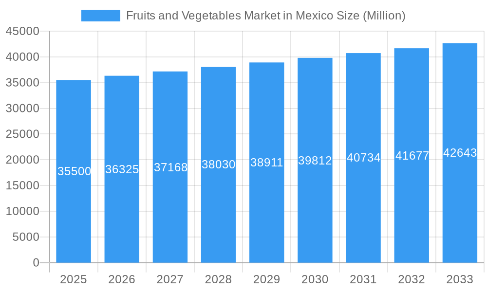 Fruits and Vegetables Market in Mexico Market Size and Forecast (2024-2030)