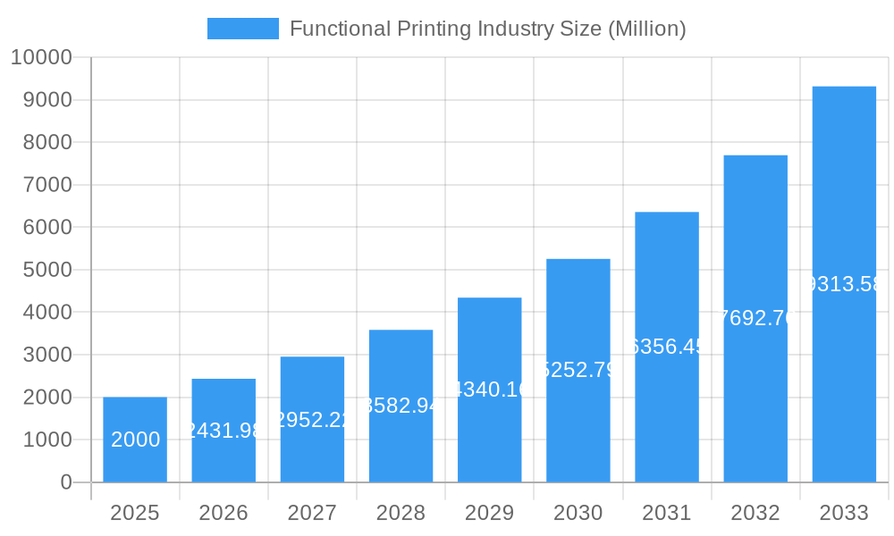 Functional Printing Industry Market Size and Forecast (2024-2030)