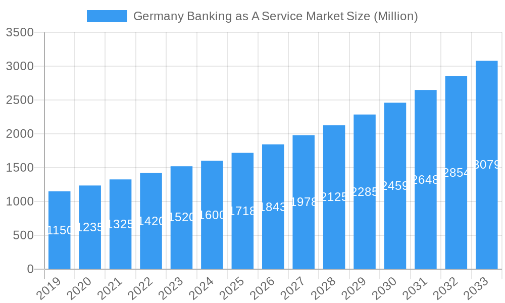 Germany Banking as A Service Market Market Size and Forecast (2024-2030)