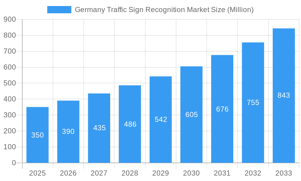 Germany Traffic Sign Recognition Market Market Size and Forecast (2024-2030)