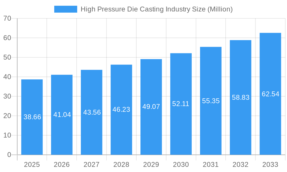 High Pressure Die Casting Industry Market Size and Forecast (2024-2030)