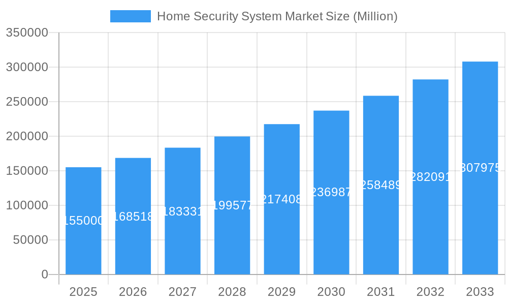 Home Security System Market Market Size and Forecast (2024-2030)